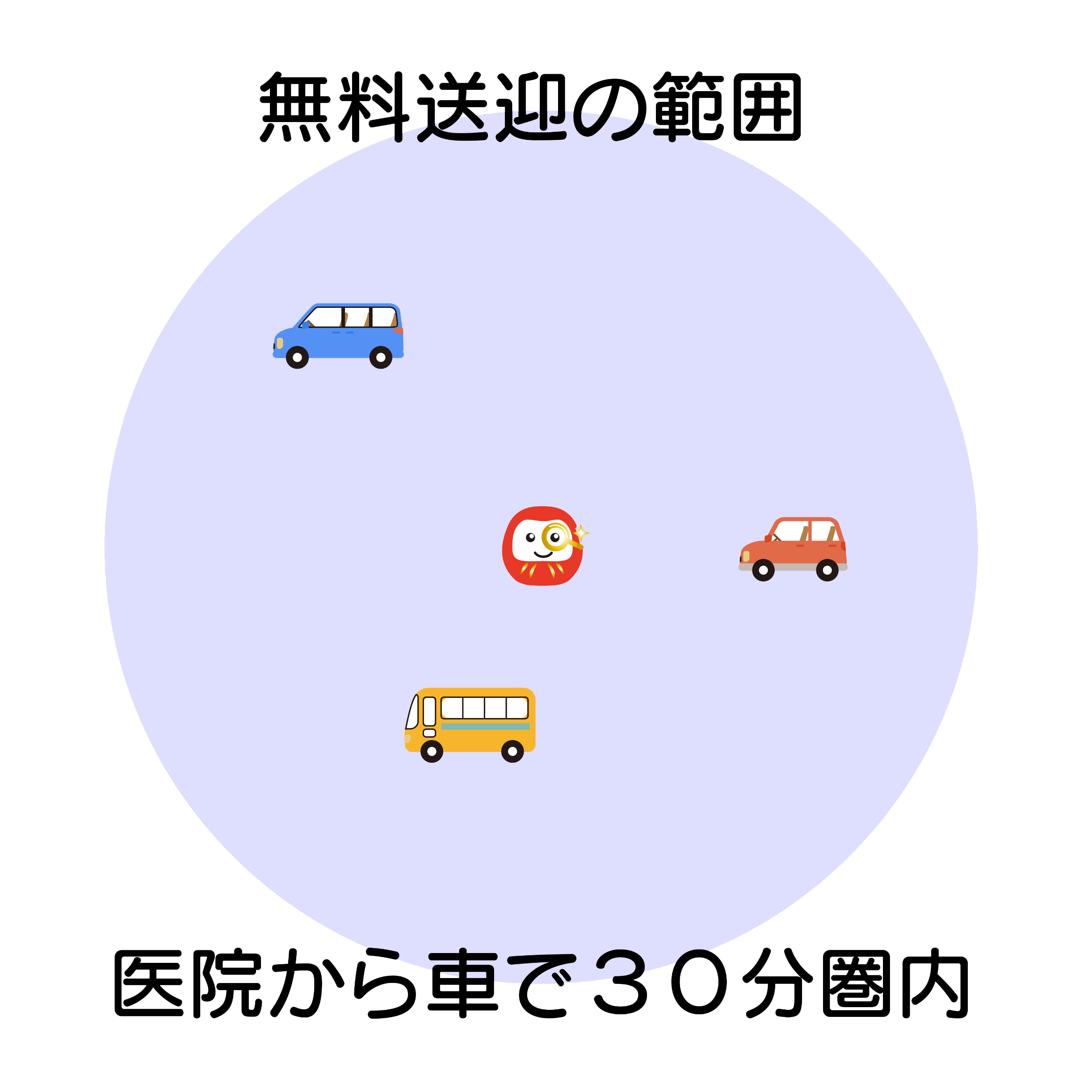 無料送迎の範囲　医院から車で30分圏内