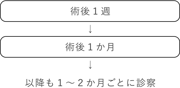 診察スケジュール