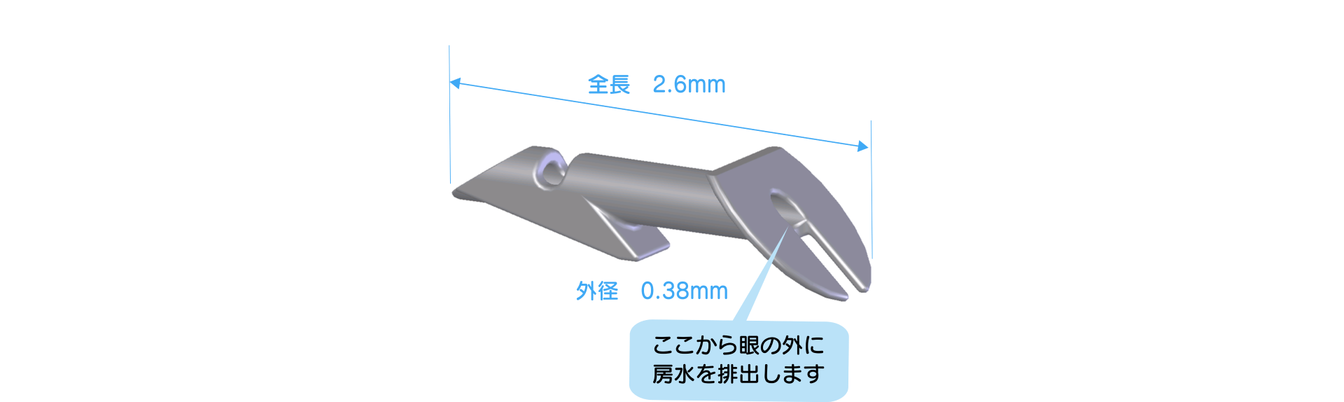 エクスプレス　図解