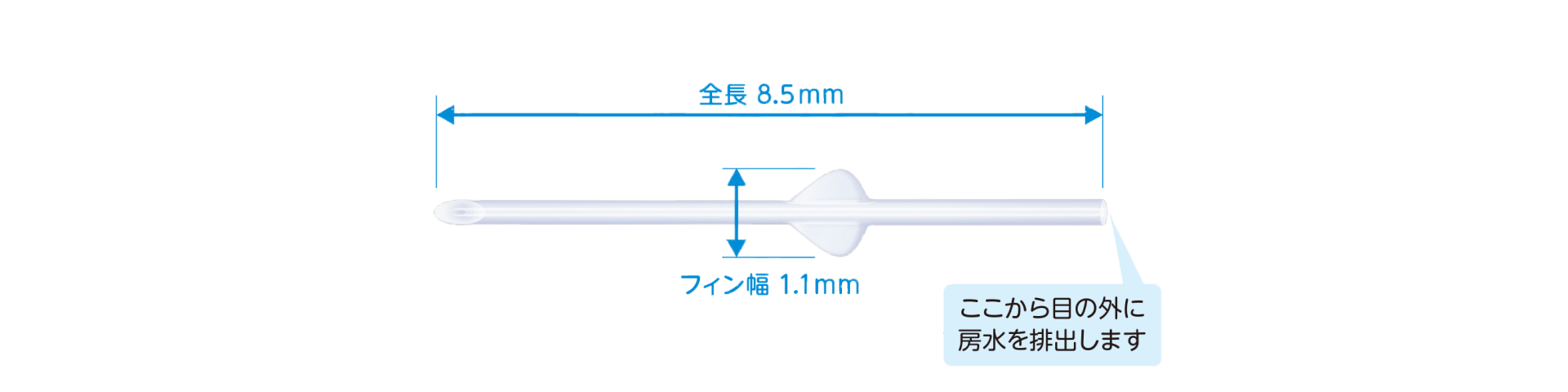 プリザーフロ　図解