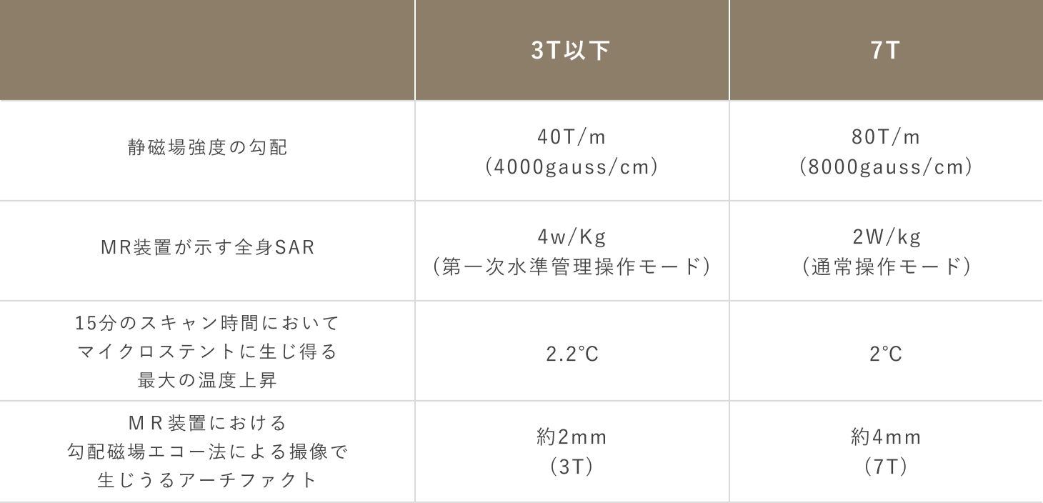 MRI検査 指定条件
