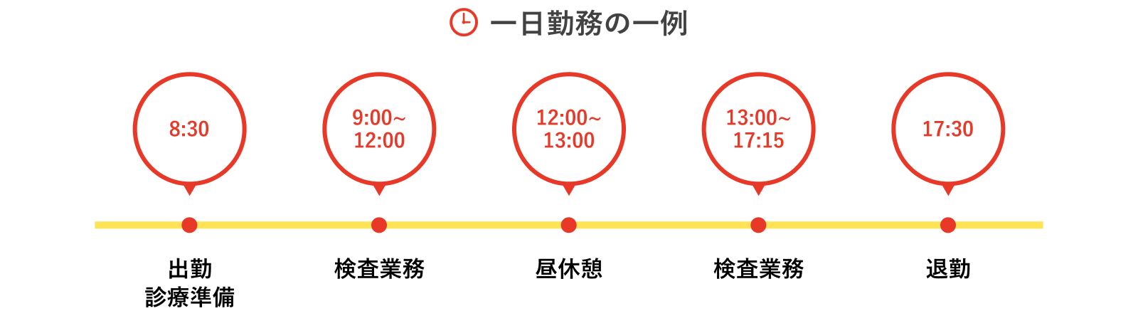 一日勤務の一例