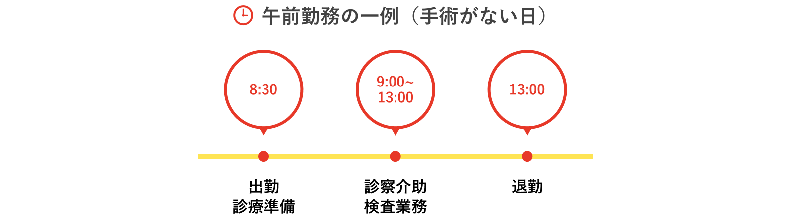 午前勤務の一例（手術のない日）