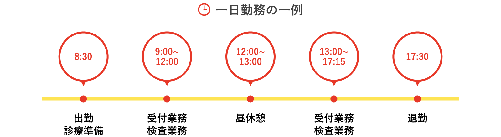 一日勤務の一例