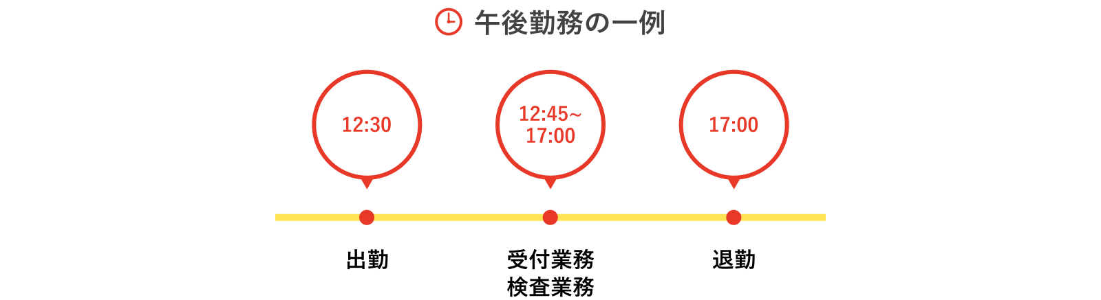 午後勤務の一例