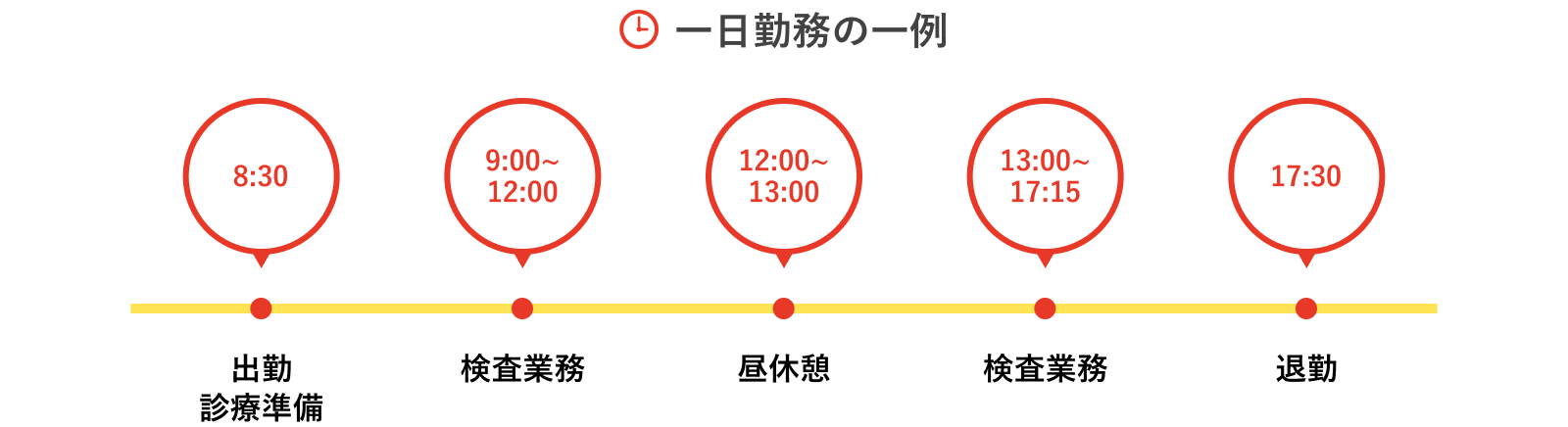 一日勤務の一例