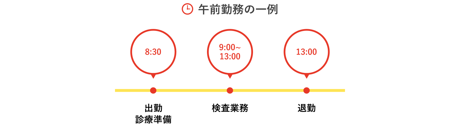 午前勤務の一例