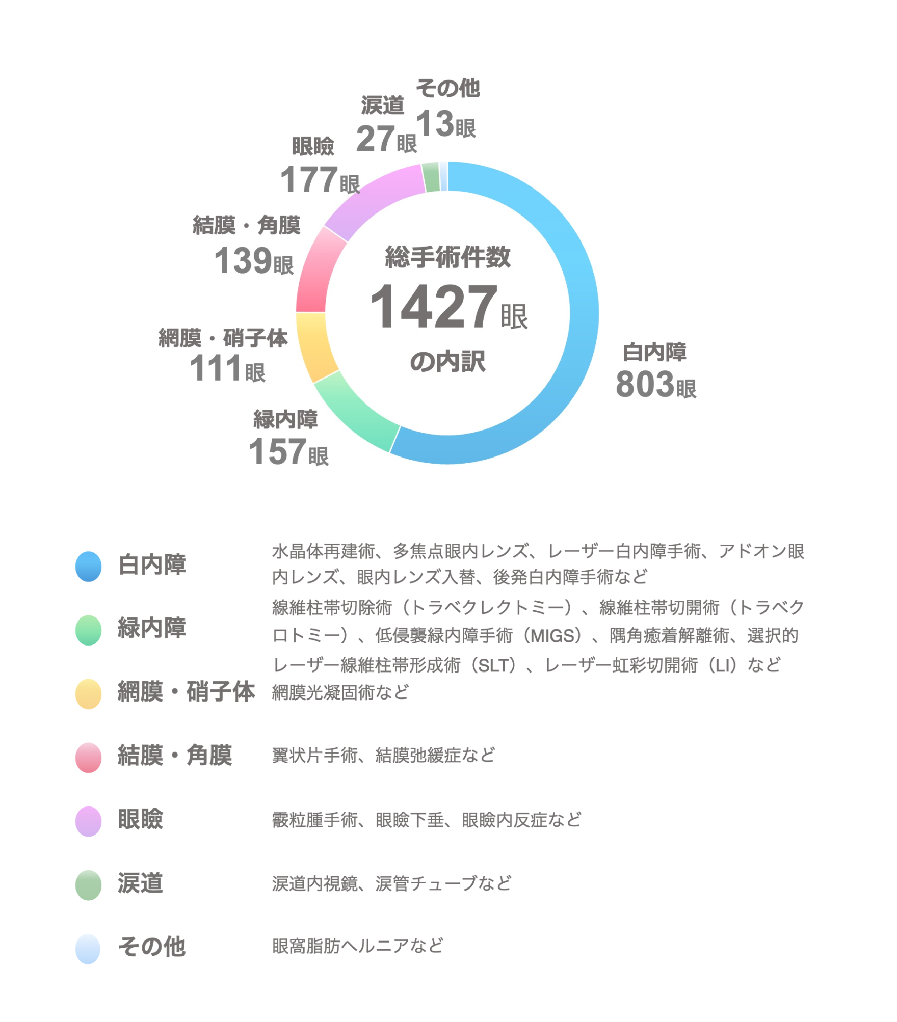 総手術件数