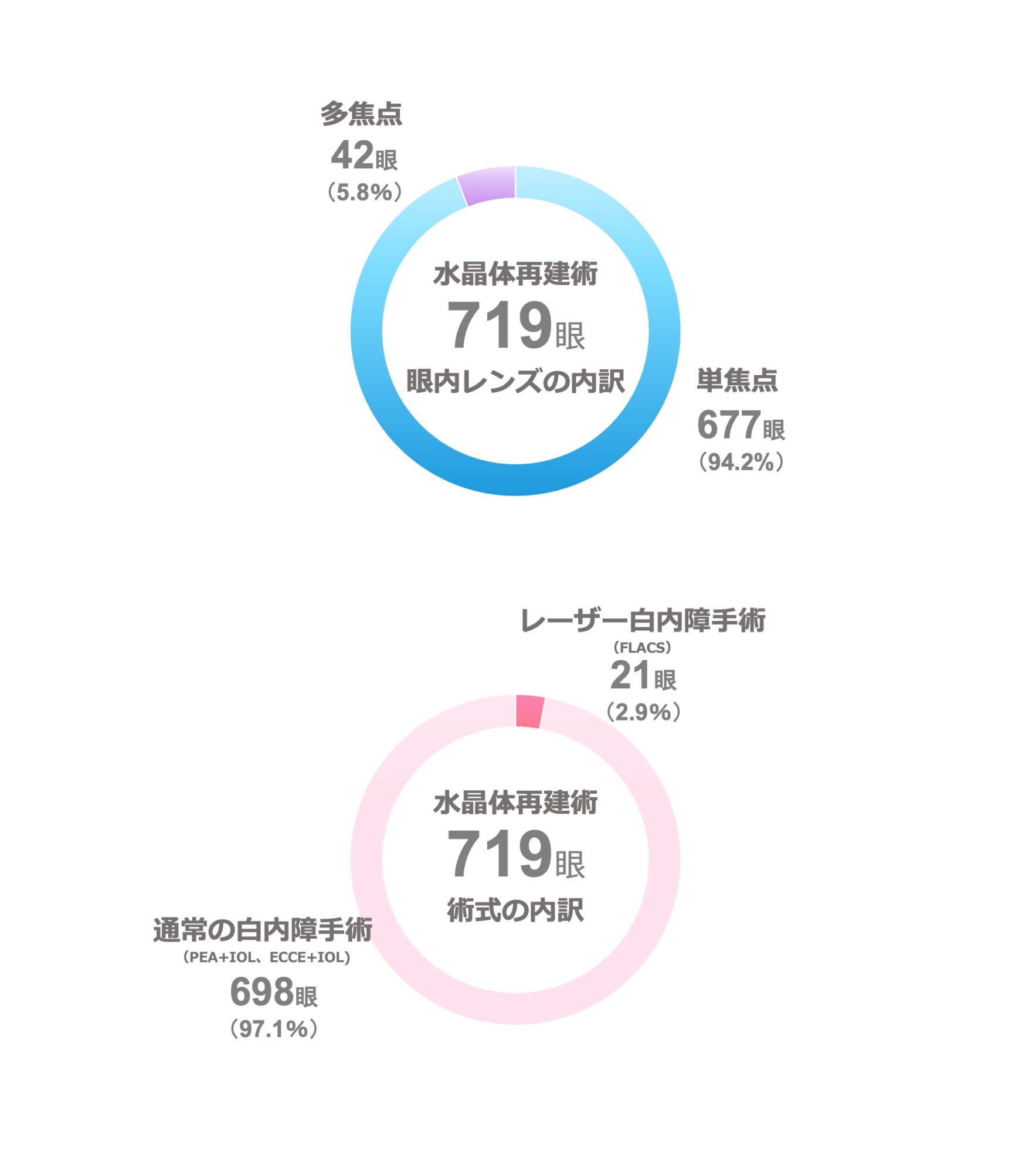 白内障手術数